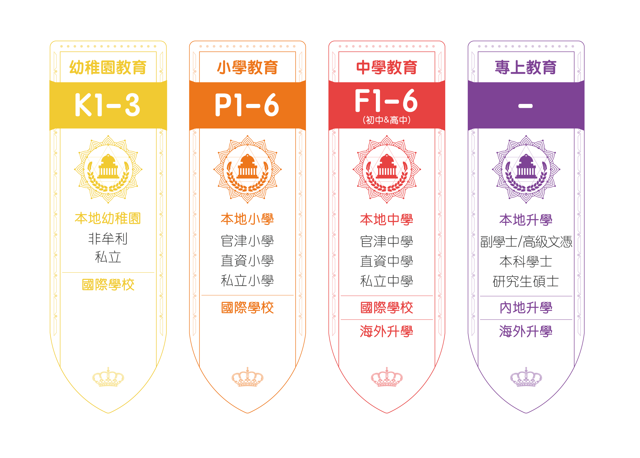 香港升學(xué)體制