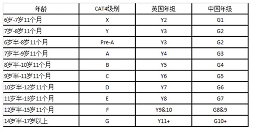 香港國際學(xué)校|香港學(xué)校申請(qǐng)|弘立書院|CAT4|MAP