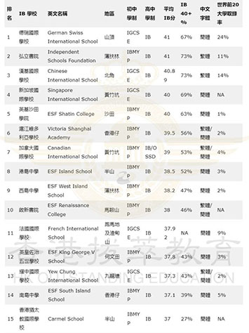 香港國際學校|香港學校申請|國際教育|香港|香港新加坡國際學校|香港弘立書院|香港英基