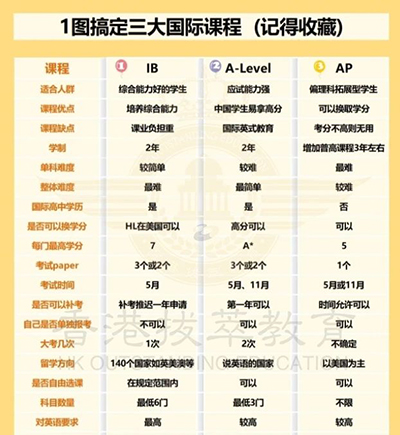 香港國(guó)際學(xué)校|香港學(xué)校申請(qǐng)|香港升學(xué)|香港漢基國(guó)際學(xué)校|香港弘立書院|香港滬江維多利亞|VSA|香港