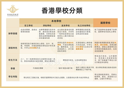 香港中學(xué)|香港官津?qū)W校|香港讀書|香港直資學(xué)校|香港插班|香港中三