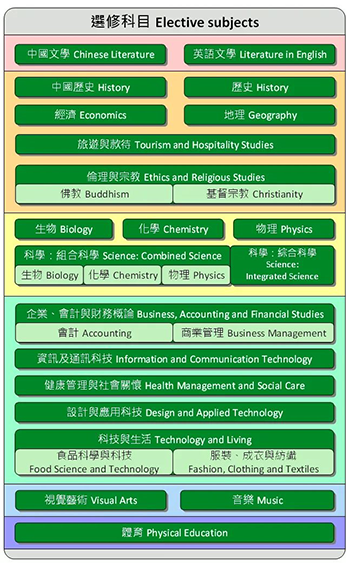 香港中學(xué)|香港官津?qū)W校|香港讀書|香港直資學(xué)校|香港插班|香港中三