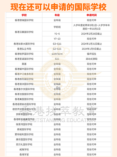 香港國際學(xué)校|香港學(xué)校申請(qǐng)|香港升學(xué)|香港國際學(xué)校申請(qǐng)|香港教育|國際教育|藤校Offer