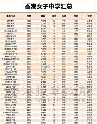 香港中學(xué)|香港|香港升學(xué)|香港女子中學(xué)|香港女校|香港Band1中學(xué)|香港女校排名
