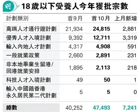 香港中學(xué)|香港直資學(xué)校|香港Band1中學(xué)|香港熱門中學(xué)|香港秋季插班|內(nèi)地港寶|香港教育|香港