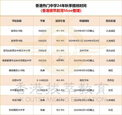 香港中學(xué)|香港直資學(xué)校|香港Band1中學(xué)|香港熱門中學(xué)|香港秋季插班|內(nèi)地港寶|香港教育|香港