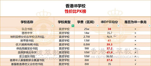 香港中學(xué)|香港英文中學(xué)|香港插班|香港IB學(xué)校|香港秋季插班|香港升學(xué)|香港教育|香港|內(nèi)地港寶|雙非港寶