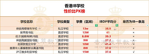 香港中學(xué)|香港英文中學(xué)|香港插班|香港IB學(xué)校|香港秋季插班|香港升學(xué)|香港教育|香港|內(nèi)地港寶|雙非港寶