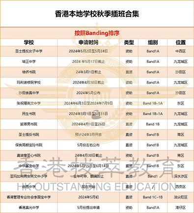 香港升學(xué)|香港DSE|香港教育|香港|內(nèi)地港寶|港藉優(yōu)勢(shì)|清華大學(xué)|北京大學(xué)