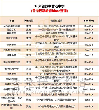 香港中學(xué)|香港英文中學(xué)|香港Band1中學(xué)|香港普通話(huà)學(xué)校|香港|香港插班