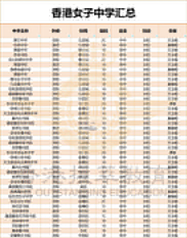 香港中學(xué)|香港英文中學(xué)|香港女子中學(xué)|香港單性別學(xué)校|香港學(xué)生|香港女校|香港名校|香港小學(xué)|香港