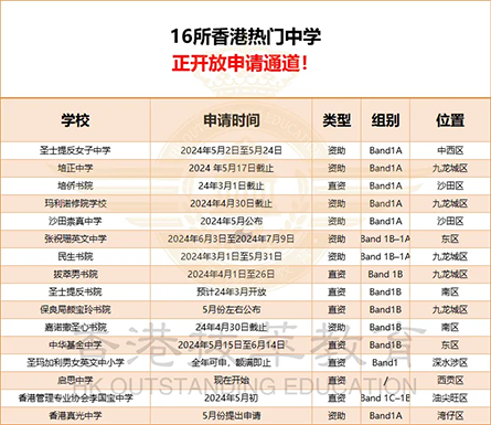 香港中學(xué)|香港升學(xué)|香港親中學(xué)校|香港福建中學(xué)|香港人文科課程|香港培僑中學(xué)|香港創(chuàng)知中學(xué)