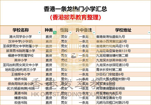 香港小學(xué)|港大同學(xué)會(huì)書院|港大同學(xué)會(huì)小學(xué)|香港龍校|香港一條龍學(xué)校|香港直資學(xué)校|香港大學(xué)|香港|香港教育