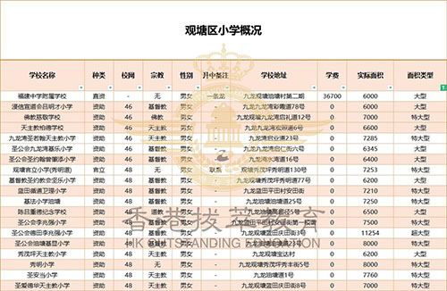 香港插班|香港小學(xué)|香港秋季插班|香港18區(qū)小學(xué)|香港小學(xué)分布|香港學(xué)校//