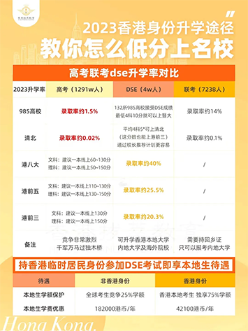 香港升學|香港DSE|香港中學|香港教育|港澳臺聯(lián)考|香港插班|香港升學|清華大學|北京大學