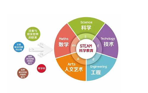 香港中學|香港英文中學|香港讀書|香港教育|內(nèi)地教育|港陸教育區(qū)別|香港STEAM教育