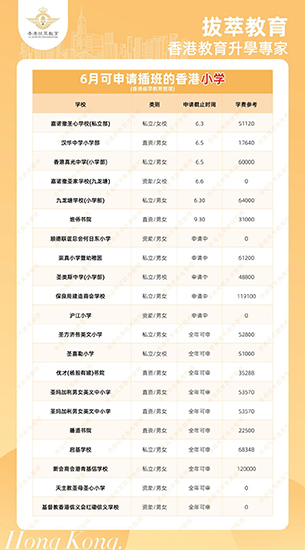 香港中學|香港直資學校|香港|香島中學|香港Band1中學|香港教育|內(nèi)地港寶