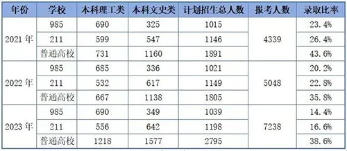 華僑生聯(lián)考|香港DSE|內(nèi)地港寶|香港教育|香港身份|港藉優(yōu)勢(shì)|香港插班