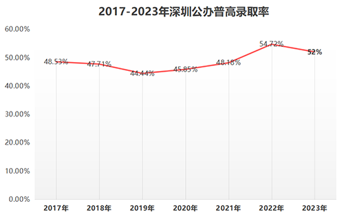香港中學(xué)|香港英文中學(xué)|香港讀書|內(nèi)地中考|中考分流|香港教育|內(nèi)地港寶|中考