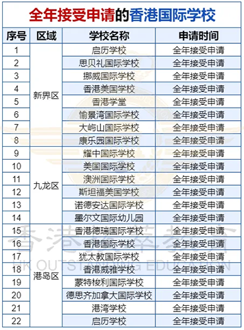 香港|香港小升初|香港升學|香港中學|香港小學|香港教育|香港升中叩門|香港中一叩門|香港國際學校|香港直資學校|香港Band1學校