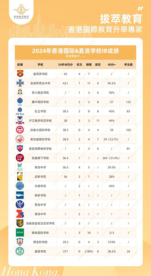 香港插班|香港國際學(xué)校|香港私立學(xué)校|香港IB狀元|滬江維多利學(xué)校|IB|VSA|香港教育