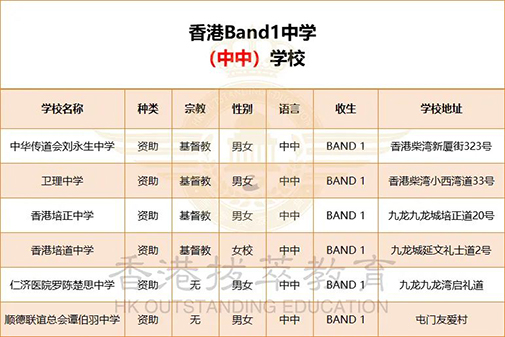 香港|香港插班|香港升學|香港直資學校|香港官津?qū)W校|香港英文中學|香港中文中學|香港教育|內(nèi)地港寶|香港新移民子女教育