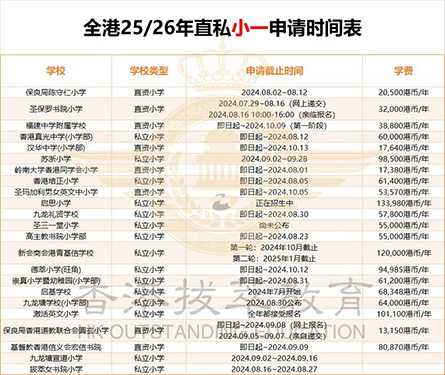 香港|香港小學(xué)|香港直資小學(xué)|香港拔萃女小學(xué)|女拔|香港單性別學(xué)校|香港小一|25年香港小一申請|香港教育