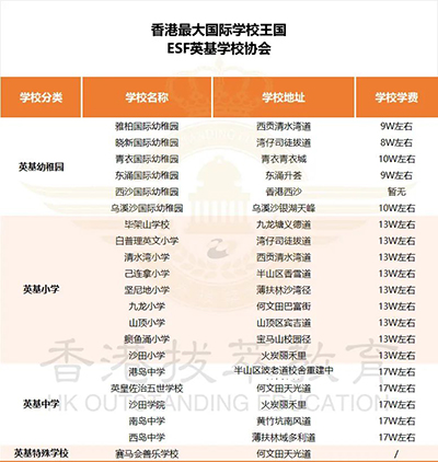 香港英基|香港國際學(xué)校|香港教育|國際學(xué)校|香港IB|香港啟新書院|英基幼稚園|英基|國際教育