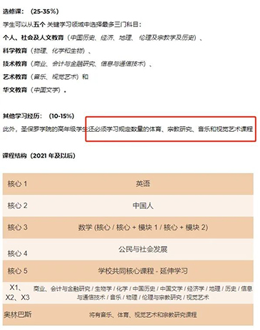 香港插班|香港教育|香港圣保羅書院|香港直資學(xué)校|香港中學(xué)|香港Band1中學(xué)|香港|奧運(yùn)冠軍|孫穎莎|全紅嬋|中國奧運(yùn)健兒