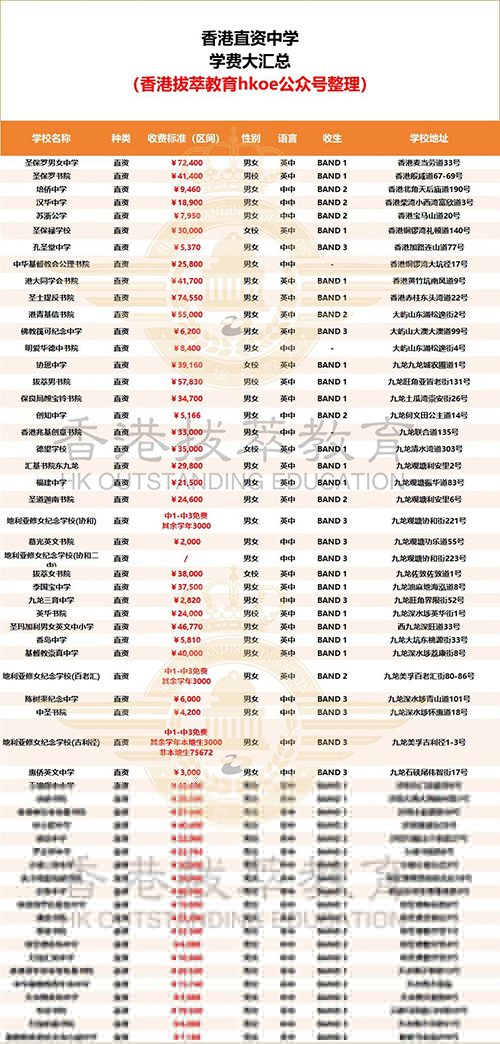 香港|香港插班|香港小升初|香港小升中|香港中一|香港直資學(xué)校|香港官津?qū)W校|香港中學(xué)|內(nèi)地港寶|雙非港寶|香港新移民