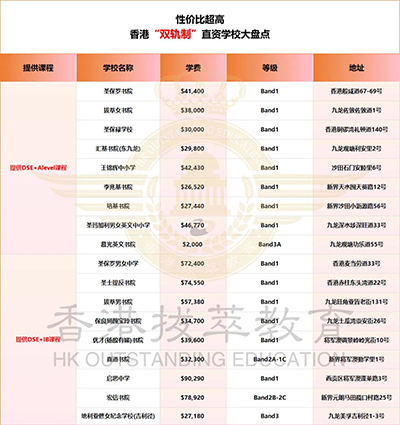 香港|香港直資學(xué)校|香港DSE|香港IB|香港國際課程|香港IB成績|香港雙軌制直資學(xué)校|香港中學(xué)|香港Band1中學(xué)|香港教育