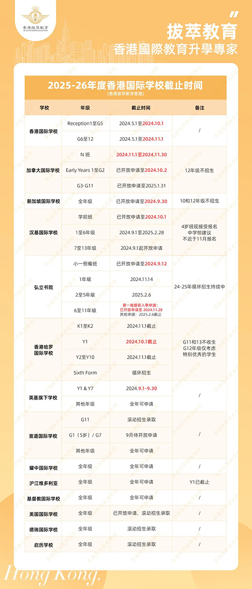 香港國(guó)際學(xué)校|香港國(guó)際教育|香港IB|香港AP|香港AL|香港國(guó)際課程|香港國(guó)際學(xué)校申請(qǐng)|香港國(guó)際學(xué)校插班|內(nèi)地港寶|香港