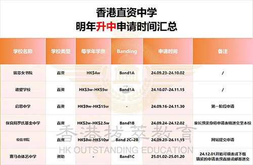 香港|香港中學(xué)|香港直資學(xué)校|香港官津?qū)W校|香港Band1中學(xué)|香港拔萃女書院|香港德望學(xué)校|香港賽馬會體藝中學(xué)|香港升中|香港小升中|香港中一申請