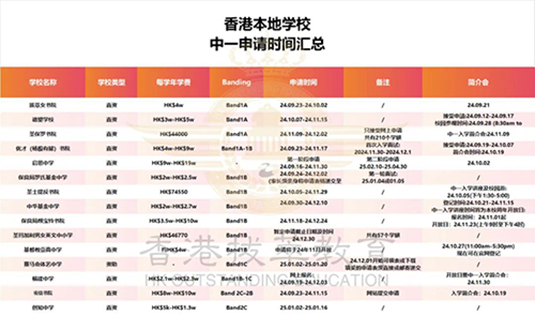香港Band1中學(xué)|佘詩曼|佘詩曼母校|香港女校|協(xié)恩中學(xué)|香港插班|香港升中|香港中一|香港中學(xué)|香港中學(xué)插班|香港中學(xué)申請(qǐng)|香港直資學(xué)校|香港
