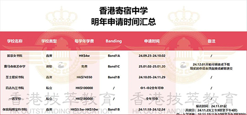 香港|香港寄宿學校|香港插班|香港升中|香港中一|香港小升中|香港Band1中學|香港中學|內(nèi)地港寶