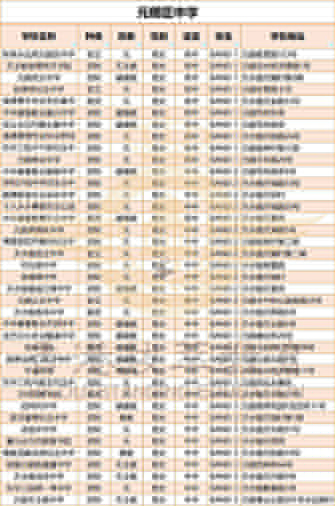 香港插班|香港升學(xué)|香港Band1中學(xué)|香港升中|香港擇校區(qū)域|香港新移民家庭|香港教育|香港|港八大|香港沙田區(qū)|香港屯門區(qū)
