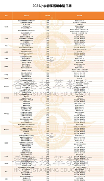 香港|香港插班|香港升學(xué)|香港小學(xué)|香港中學(xué)|香港直資學(xué)校|香港私立學(xué)校|香港插班申請|香港春季插班|香港插班時間匯總