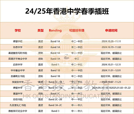 香港|香港插班|香港升學(xué)|香港小學(xué)|香港中學(xué)|香港直資學(xué)校|香港私立學(xué)校|香港插班申請|香港春季插班|香港插班時間匯總