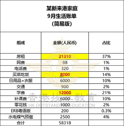 香港插班|香港插班申請(qǐng)|香港小學(xué)|香港中學(xué)|香港直資學(xué)校|香港Band1中學(xué)|香港教育|香港教育成本|香港生活成本|香港|香港陪讀|內(nèi)地港寶|香港新移民子女教育