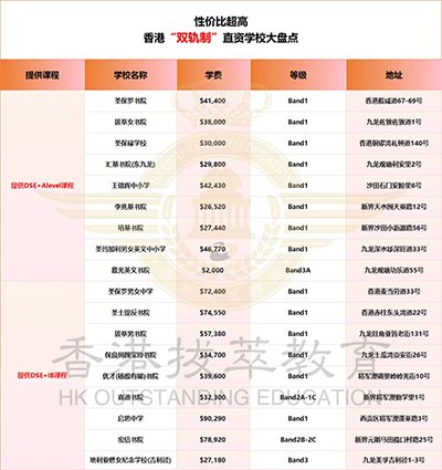 香港|香港教育|香港直資學校|香港一條龍學校|香港龍校|香港IB|香港IB學校|香港IB狀元|香港中學|香港中學插班|香港插班|香港陪讀|香港跨境|香港跨境中學