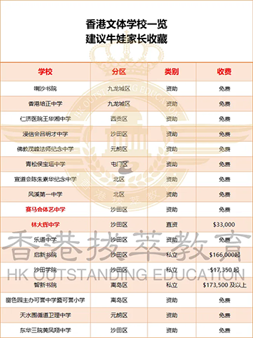 香港施政報(bào)告|2024年香港施政報(bào)告|香港教育|香港全人教育|李家超|香港小學(xué)|香港小學(xué)呈分試|香港小升中|香港中一|香港升中|香港中學(xué)|香港官津?qū)W校|香港直資學(xué)校
