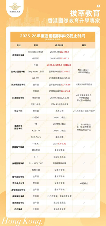 香港國(guó)際學(xué)校|香港插班|香港教育|國(guó)際學(xué)校|外籍護(hù)照|香港|香港升學(xué)|香港國(guó)際學(xué)校申請(qǐng)|香港國(guó)際學(xué)校插班|外籍護(hù)照申請(qǐng)香港學(xué)校