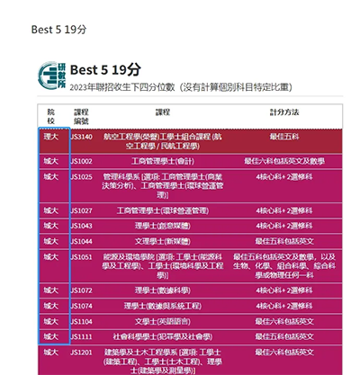 香港|香港大學(xué)|港三大|港八大|25年QS亞洲大學(xué)排名|QS排名|香港教育|香港插班|香港DSE|香港中學(xué)|香港小學(xué)|港藉|港藉生優(yōu)勢|香港身份