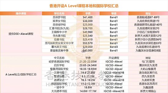 A-level|國際課程|香港國際學(xué)校|香港國際學(xué)校插班|香港|國際學(xué)校|內(nèi)地港寶|香港插班|香港直資學(xué)校|香港雙軌制直資學(xué)校|香港A-level