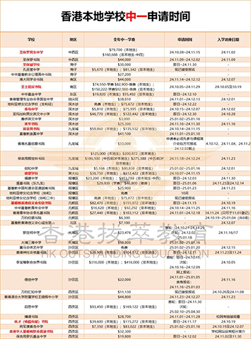 香港直資學校|香港中學|香港直資中學|香港圣保羅男女中學|香港拔萃男書院|香港顏寶鈴書院|香港圣士提反書院|香港插班|香港中學插班|香港春季插班 香港直資學校|香港中學|香港直資中學|香港圣保羅男女中學|香港拔萃男書院|香港顏寶鈴書院|香港圣士提反書院|香港插班|香港中學插班|香港春季插班