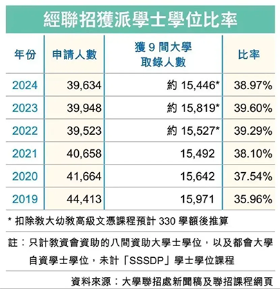 香港插班|香港DSE|香港教育|香港教育優(yōu)勢(shì)|內(nèi)地港寶|香港中學(xué)文憑試|香港DSE升學(xué)|港八大|港前三|香港大學(xué)|雙非港寶