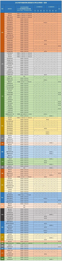 香港插班|香港DSE|香港教育|香港教育優(yōu)勢(shì)|內(nèi)地港寶|香港中學(xué)文憑試|香港DSE升學(xué)|港八大|港前三|香港大學(xué)|雙非港寶