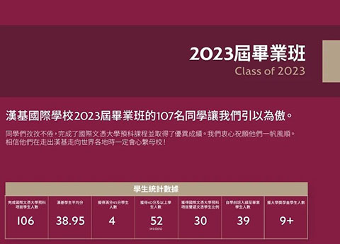 香港|香港國際學校|香港國際學校申請|香港國際學校插班|德瑞國際學校|漢基國際學校|內地港寶|香港新移民|新來港家庭|香港教育|國際教育|香港漢鼎書院