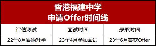 香港|香港插班|香港中學(xué)|香港新移民|新來港家庭|香港Band1中學(xué)|香港中學(xué)|香港插班申請|香港升中|香港春季插班|香港秋季插班|香港Band1中學(xué)|福建中學(xué)|香港福建中學(xué)