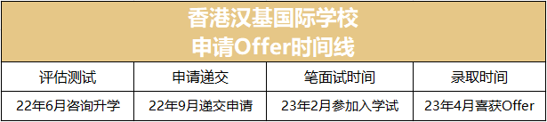 香港國際學(xué)校|香港國際學(xué)校申請(qǐng)|香港國際學(xué)校插班|香港國際教育|香港IB學(xué)校|香港漢基國際學(xué)校|香港漢基國際學(xué)校Offer